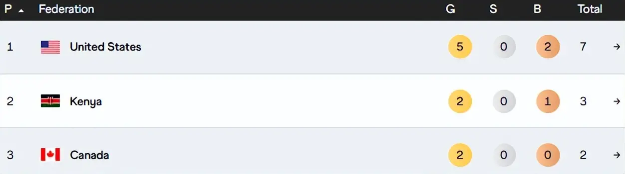 最具看点的