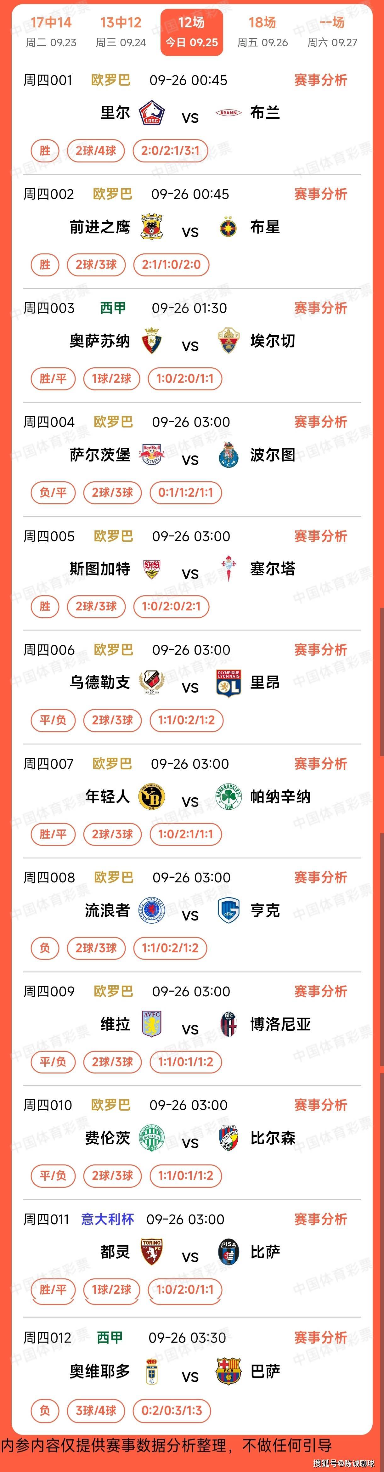 布指数分析, style, 持稳定